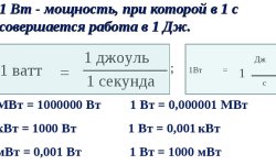 Сколько ватт в 1 киловатте электроэнергии