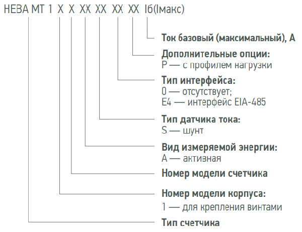 расшифровка маркировки