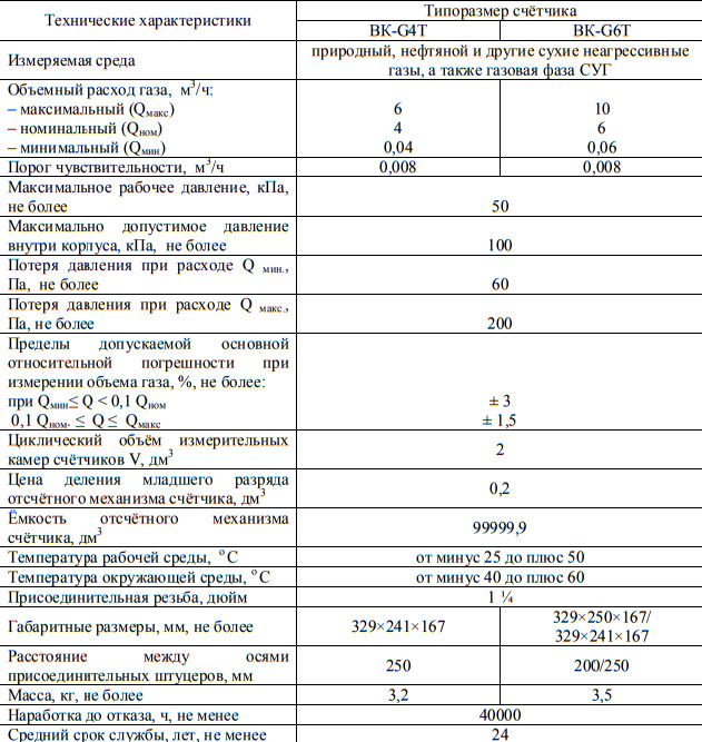 технические характеристики BK G6T