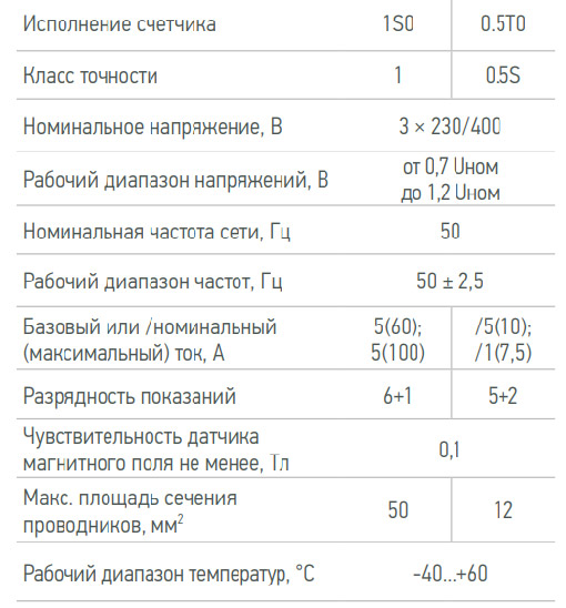 Технические характеристики нева 306