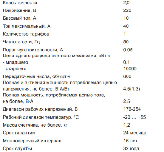 технические-характеристики