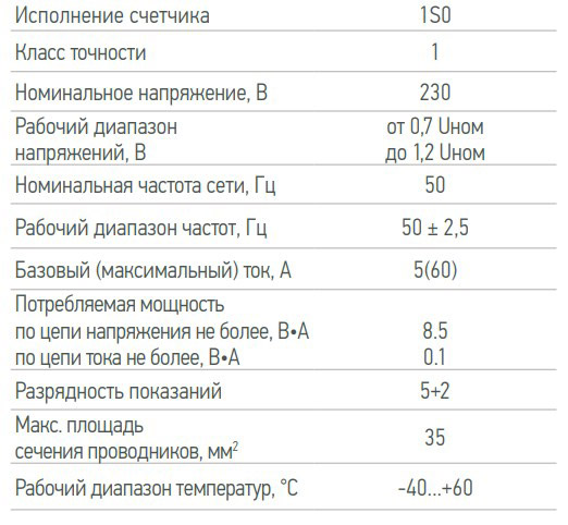 Технические характеристики счётчика НЕВА 104