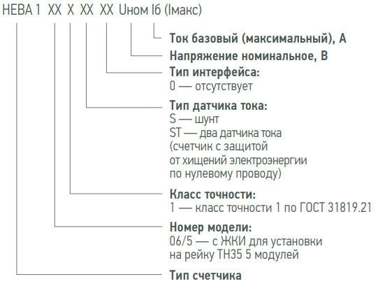 Расшифровка маркировки счётчиков Нева 106