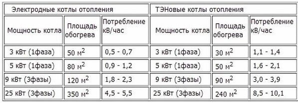 потребление-электрокотлов