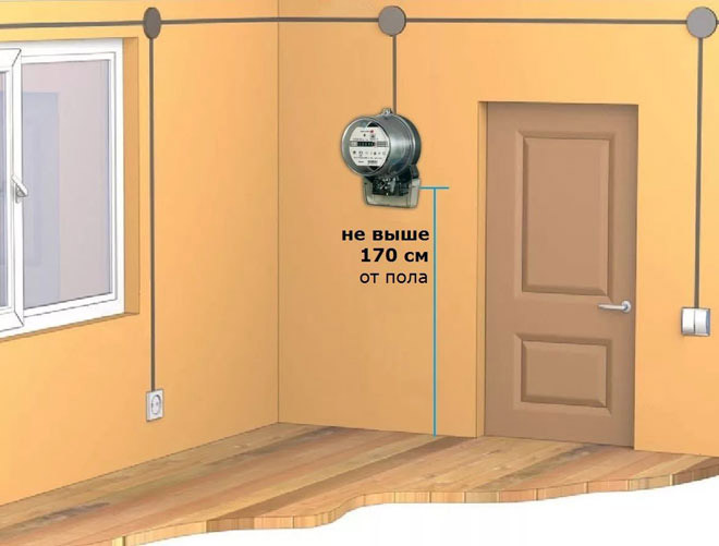 где-должен-стоять-счётчик