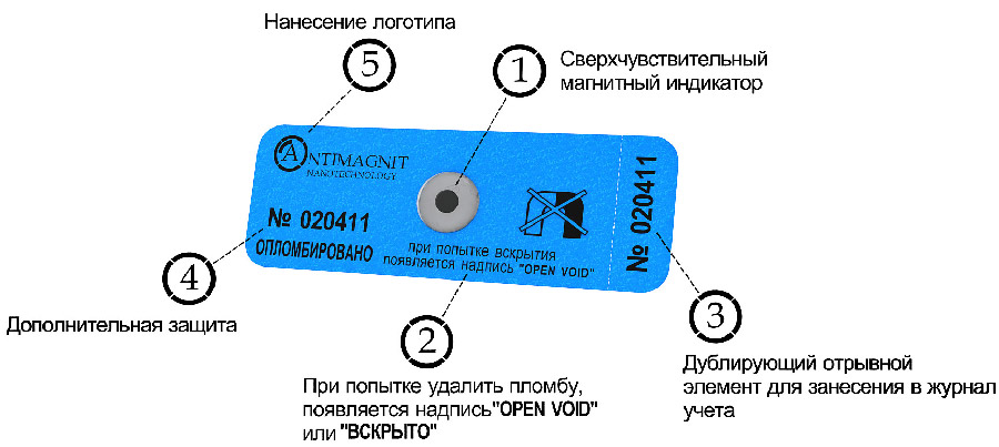 конструкция