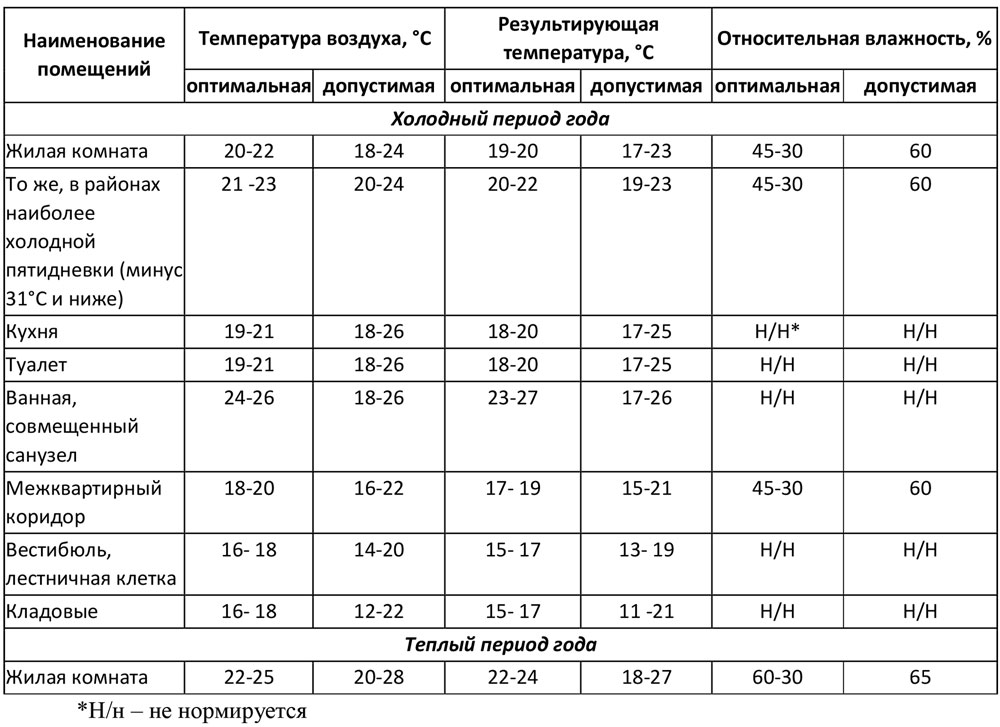таблица температур
