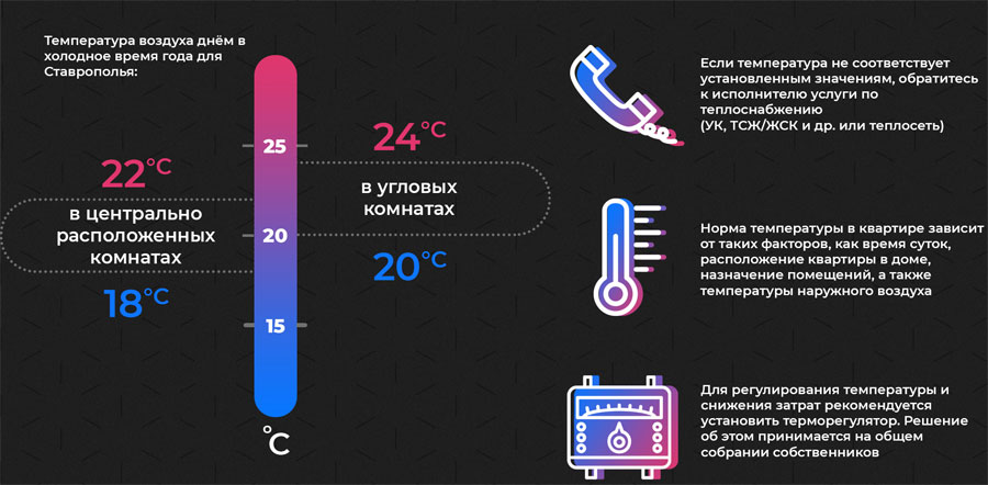 температура